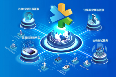 從實(shí)驗(yàn)室到全球網(wǎng)絡(luò) 慧博云通十六載筑基，織就泛智能終端與移動通信的“質(zhì)量守護(hù)網(wǎng)”